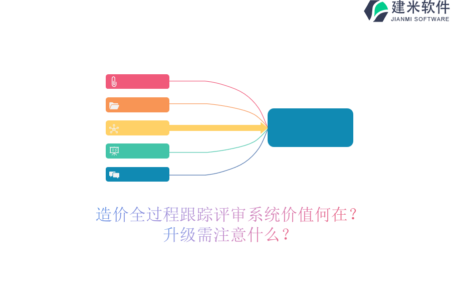 造价全过程跟踪评审系统价值何在？升级需注意什么？