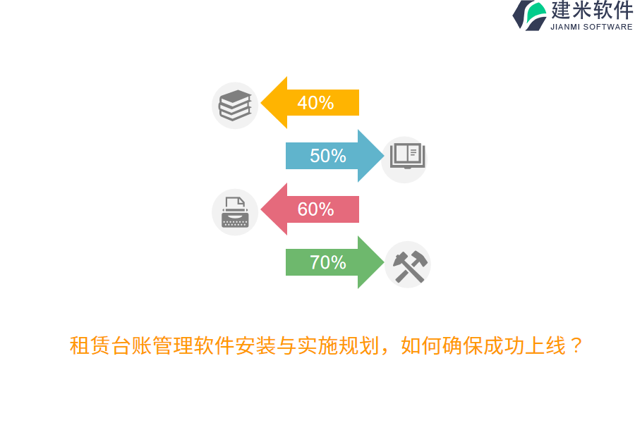 租赁台账管理软件安装与实施规划，如何确保成功上线？