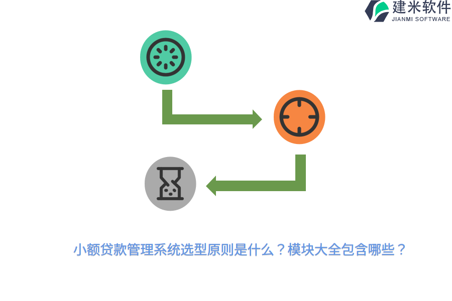 小额贷款管理系统选型原则是什么？模块大全包含哪些？