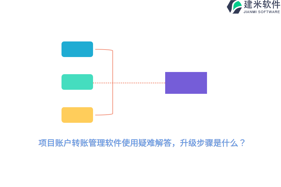 项目账户转账管理软件使用疑难解答，升级步骤是什么？