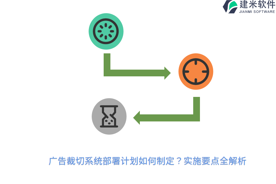 广告裁切系统部署计划如何制定？实施要点全解析