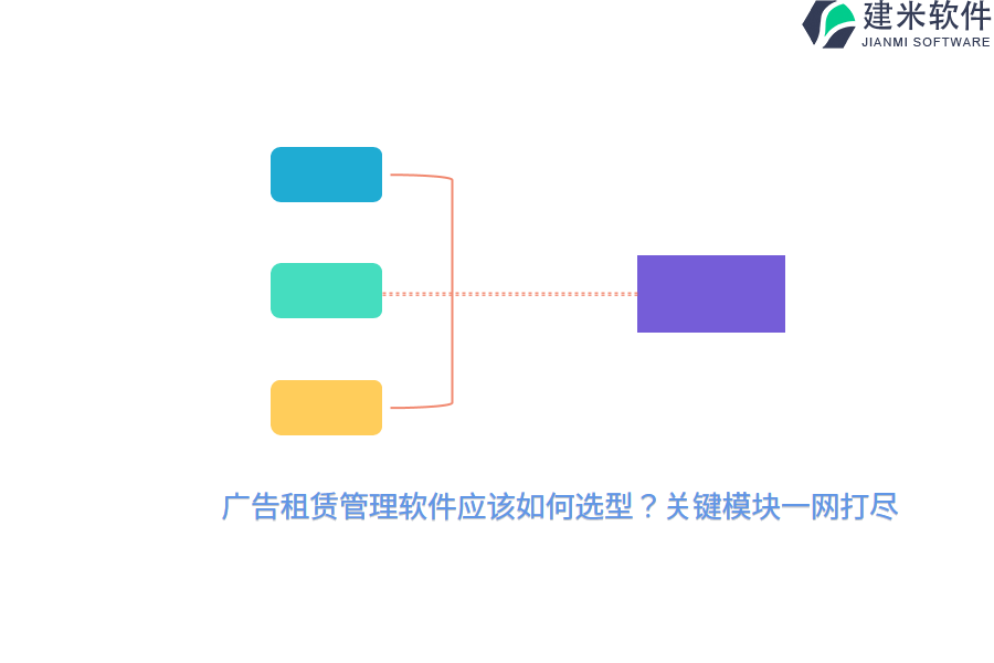 广告租赁管理软件应该如何选型？关键模块一网打尽