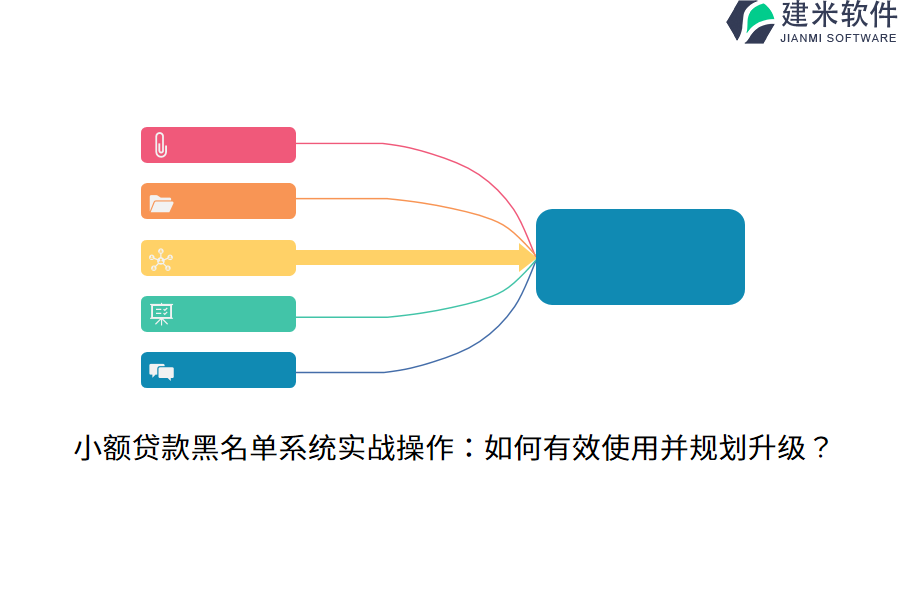 小额贷款黑名单系统实战操作：如何有效使用并规划升级？