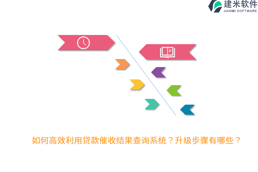 如何高效利用贷款催收结果查询系统？升级步骤有哪些？