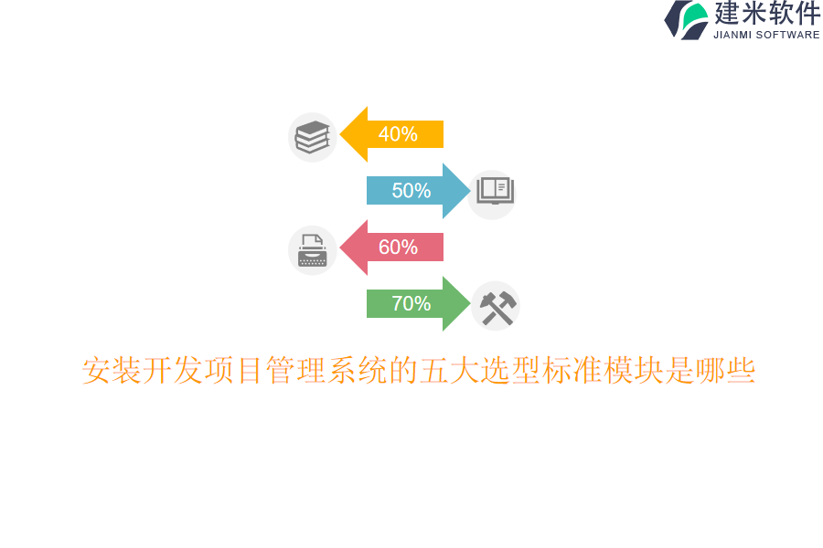 安装开发项目管理系统的五大选型标准模块是哪些？