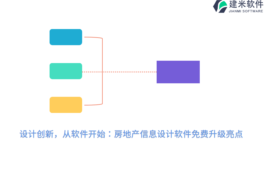 设计创新，从软件开始：房地产信息设计软件免费升级亮点