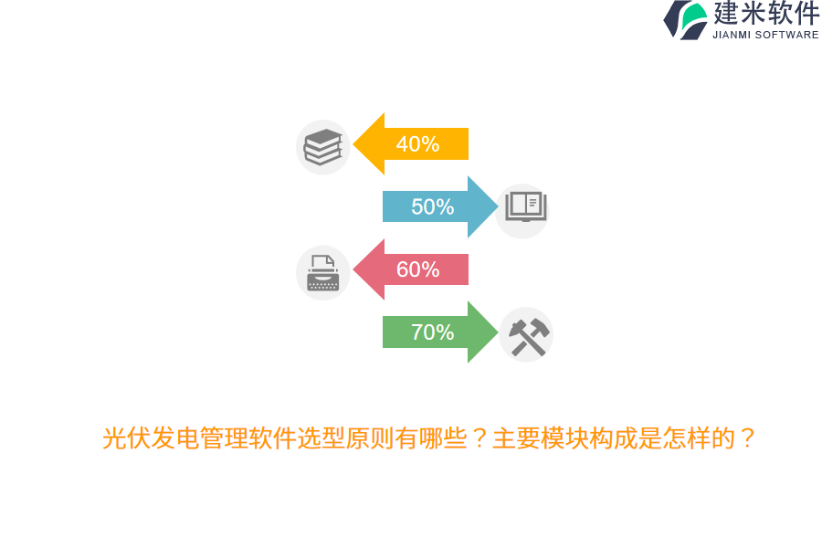 光伏发电管理软件选型原则有哪些？主要模块构成是怎样的？