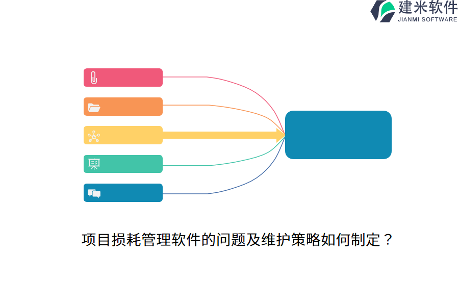 项目损耗管理软件的问题及维护策略如何制定？  