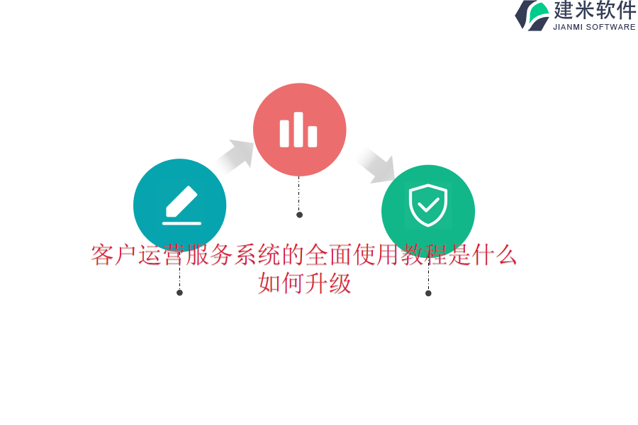 客户运营服务系统的全面使用教程是什么？如何升级？