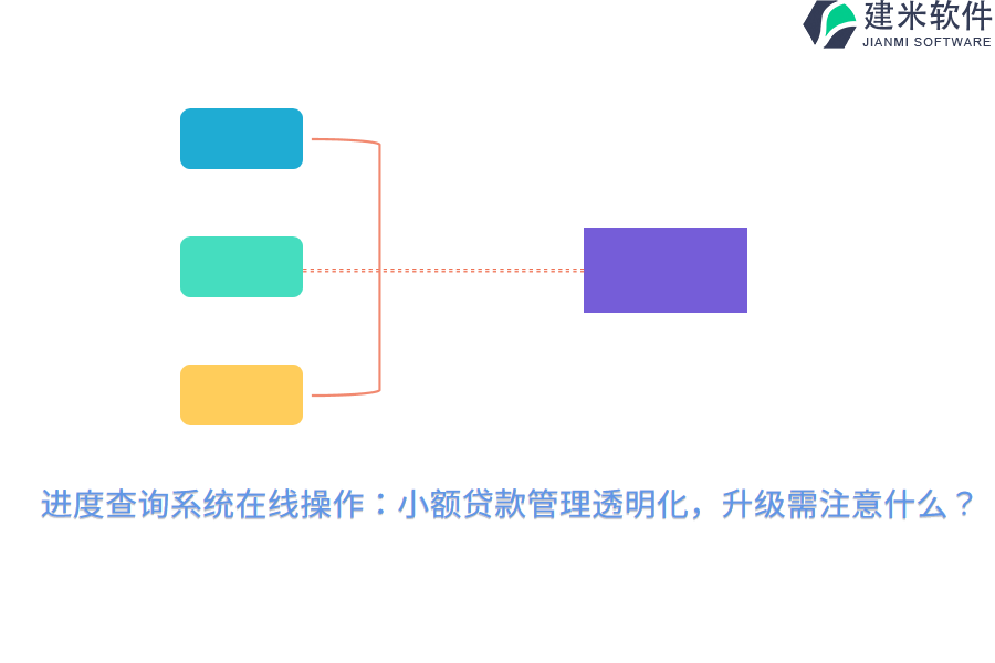 进度查询系统在线操作：小额贷款管理透明化，升级需注意什么？