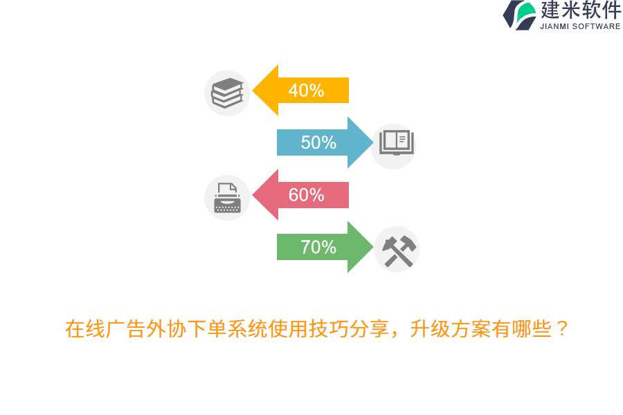 在线广告外协下单系统使用技巧分享，升级方案有哪些？