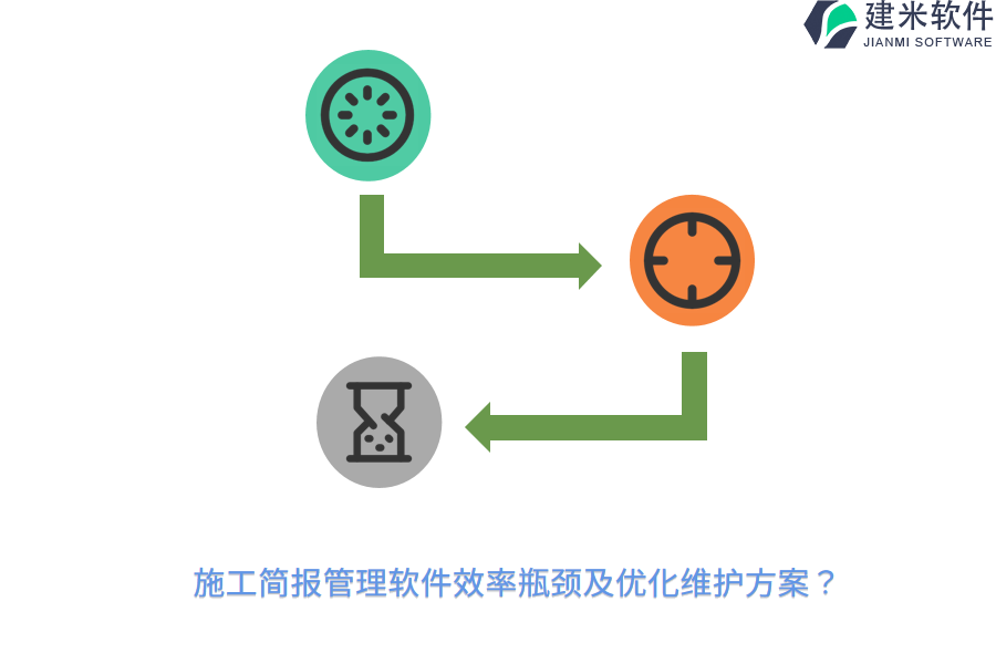 施工简报管理软件效率瓶颈及优化维护方案？ 