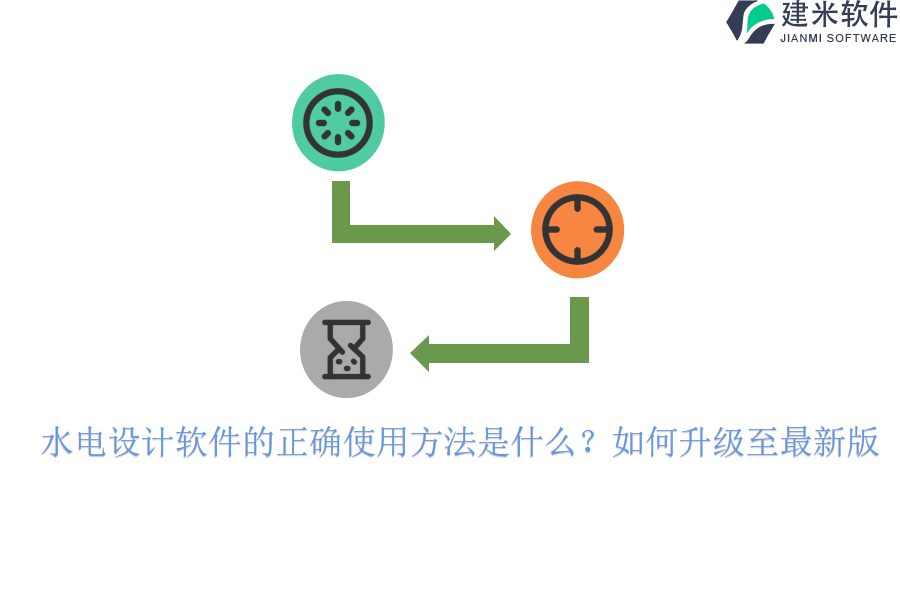 水电设计软件的正确使用方法是什么？如何升级至最新版？