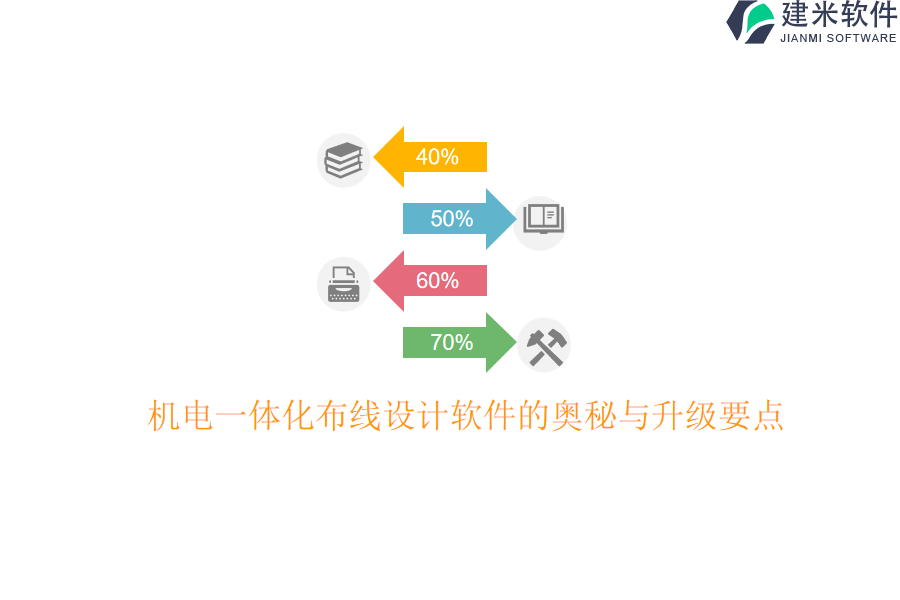 机电一体化布线设计软件的奥秘与升级要点？