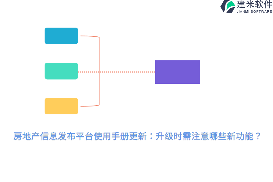 房地产信息发布平台使用手册更新：升级时需注意哪些新功能？