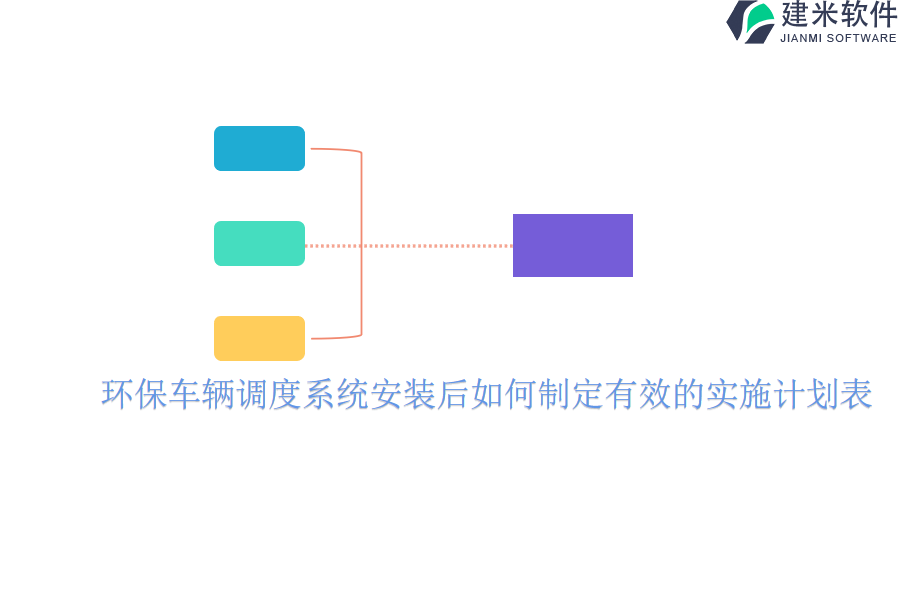 环保车辆调度系统安装后如何制定有效的实施计划表？