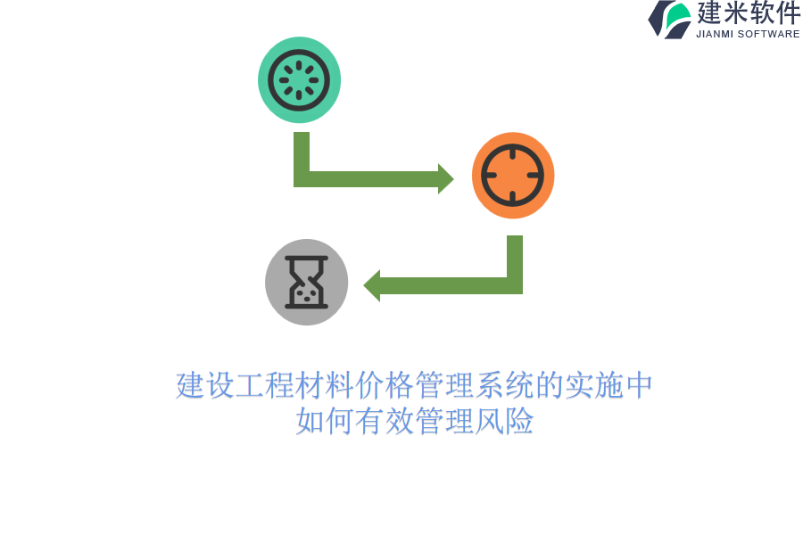 建设工程材料价格管理系统的实施中，如何有效管理风险？