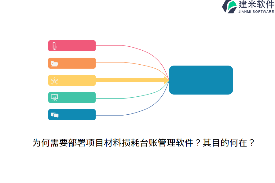 为何需要部署项目材料损耗台账管理软件？其目的何在？