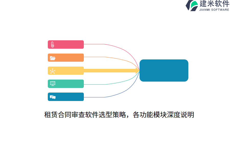 租赁合同审查软件选型策略，各功能模块深度说明