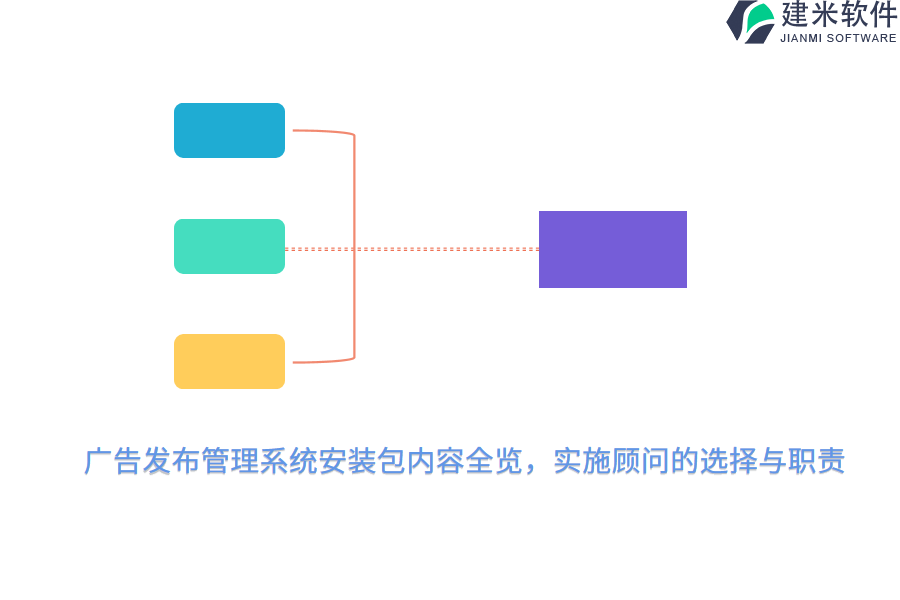 广告发布管理系统安装包内容全览，实施顾问的选择与职责