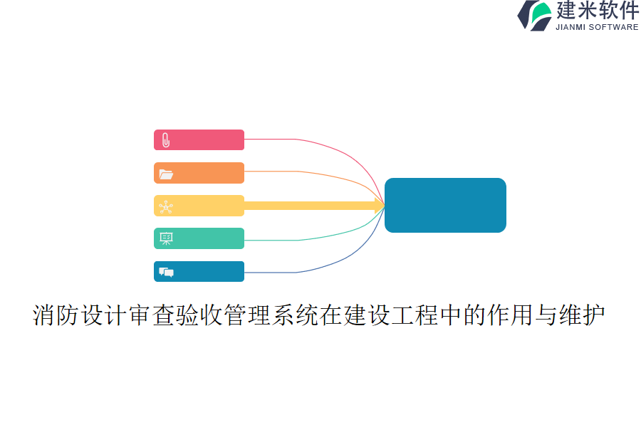 消防设计审查验收管理系统在建设工程中的作用与维护？