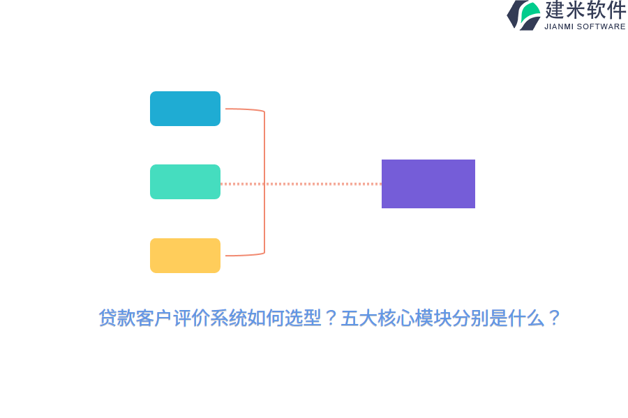 贷款客户评价系统如何选型？五大核心模块分别是什么？