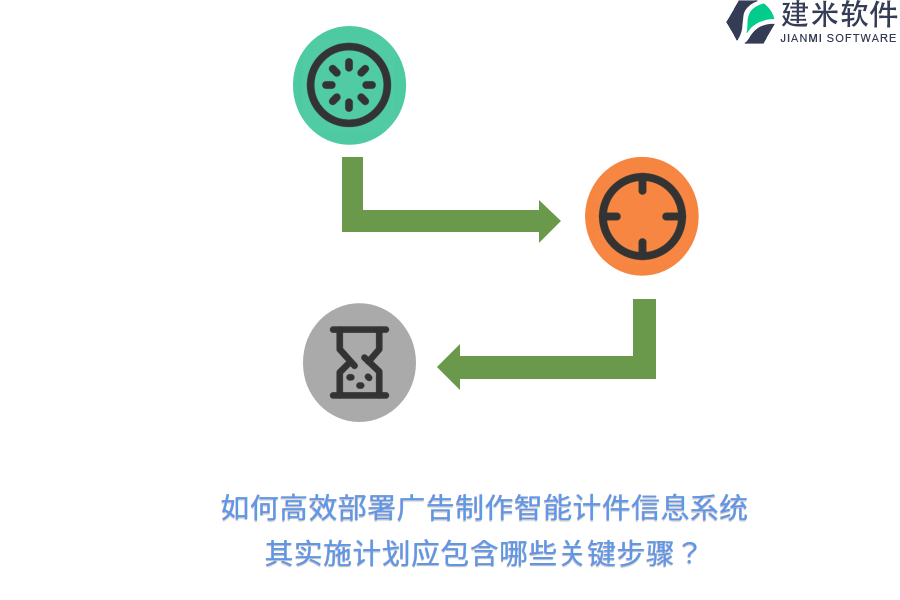 如何高效部署广告制作智能计件信息系统？其实施计划应包含哪些关键步骤？