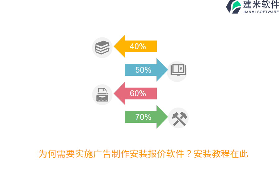 为何需要实施广告制作安装报价软件？安装教程在此