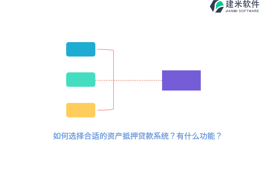 如何选择合适的资产抵押贷款系统？有什么功能？