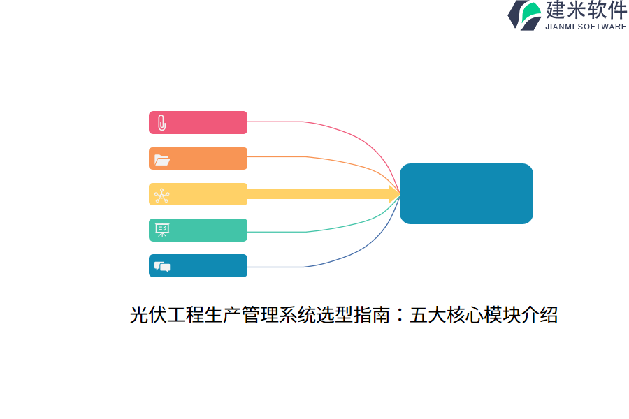 光伏工程生产管理系统选型指南：五大核心模块介绍 