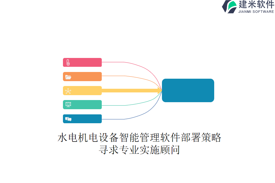 水电机电设备智能管理软件部署策略，寻求专业实施顾问？