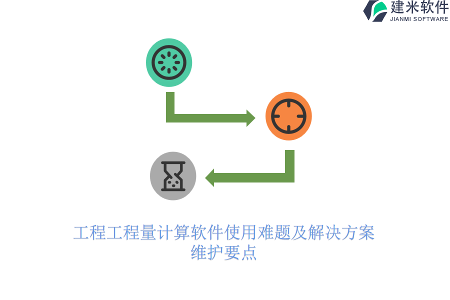 工程工程量计算软件使用难题及解决方案，维护要点