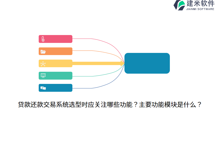 贷款还款交易系统选型时应关注哪些功能？主要功能模块是什么？