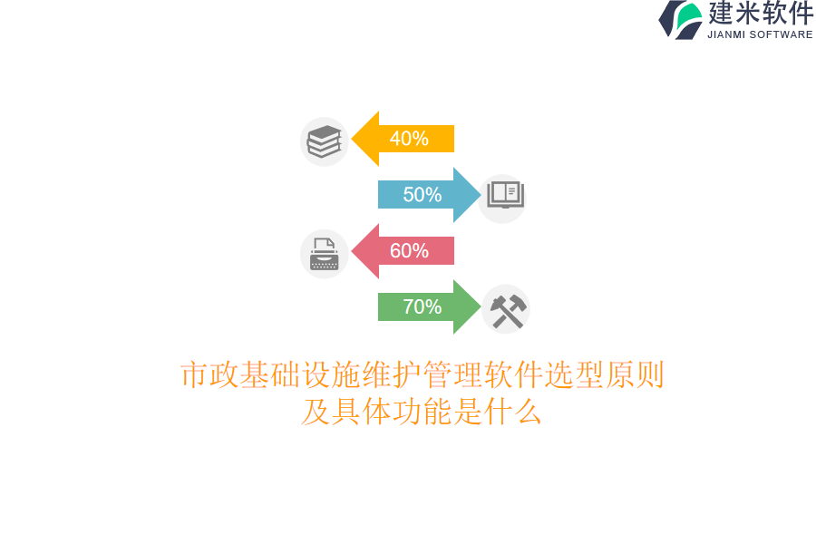 市政基础设施维护管理软件选型原则及具体功能是什么？