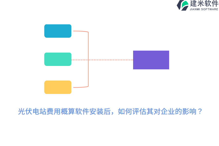 光伏电站费用概算软件安装后，如何评估其对企业的影响？