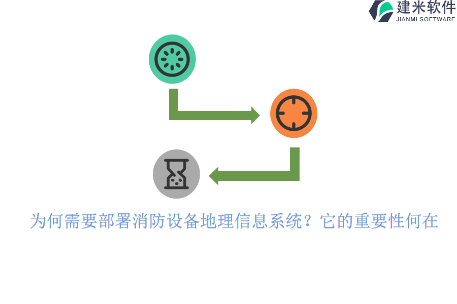 为何需要部署消防设备地理信息系统？它的重要性何在？