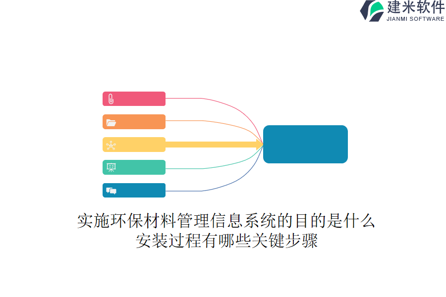 实施环保材料管理信息系统的目的是什么？安装过程有哪些关键步骤？