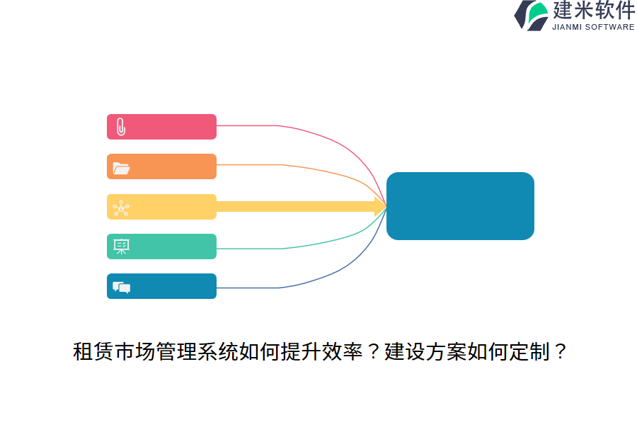 租赁市场管理系统如何提升效率？建设方案如何定制？