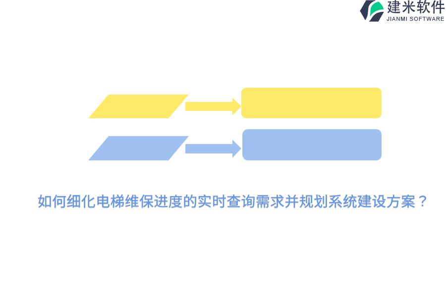 如何细化电梯维保进度的实时查询需求并规划系统建设方案？