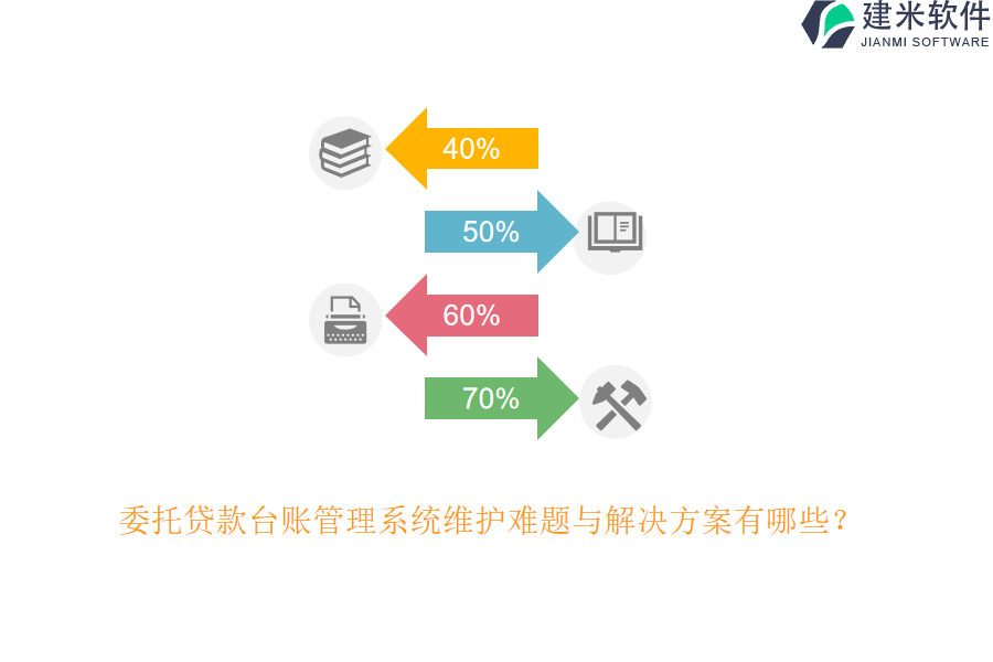 委托贷款台账管理系统维护难题与解决方案有哪些？