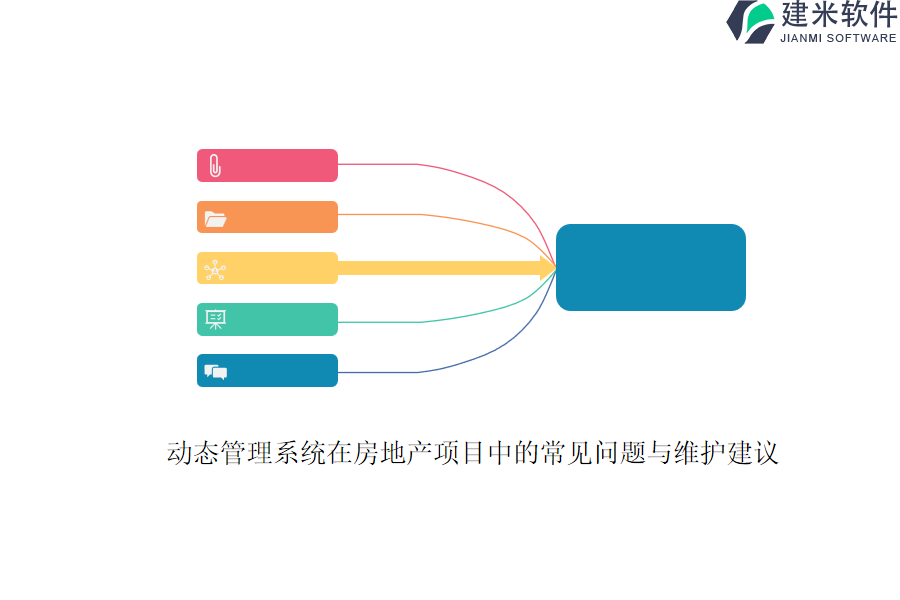 动态管理系统在房地产项目中的常见问题与维护建议？