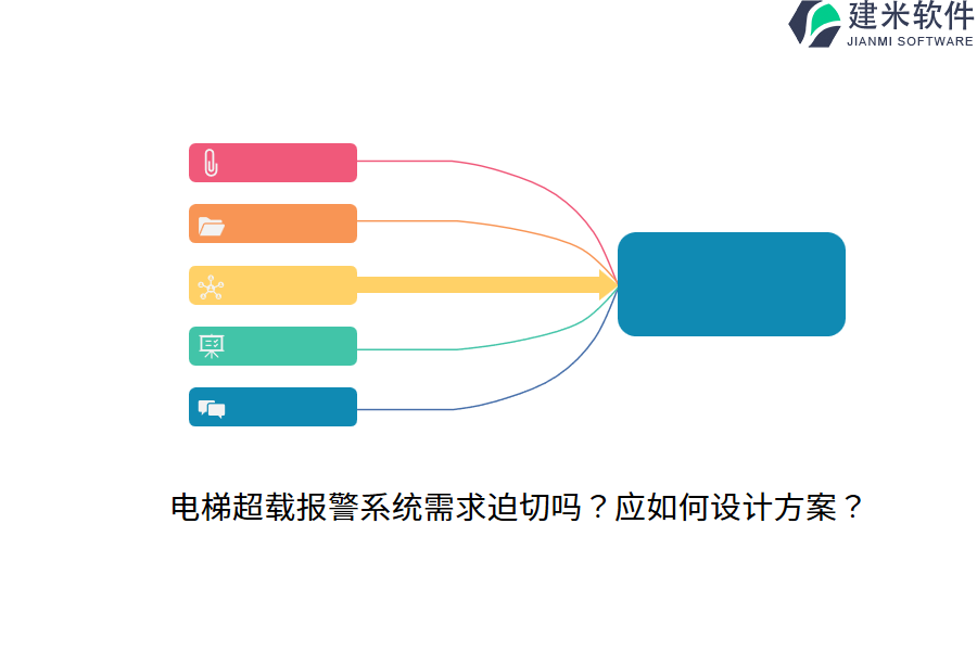 电梯超载报警系统需求迫切吗？应如何设计方案？