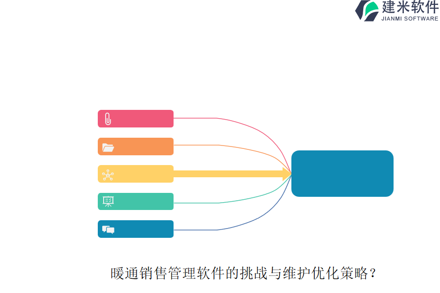 暖通销售管理软件的挑战与维护优化策略？