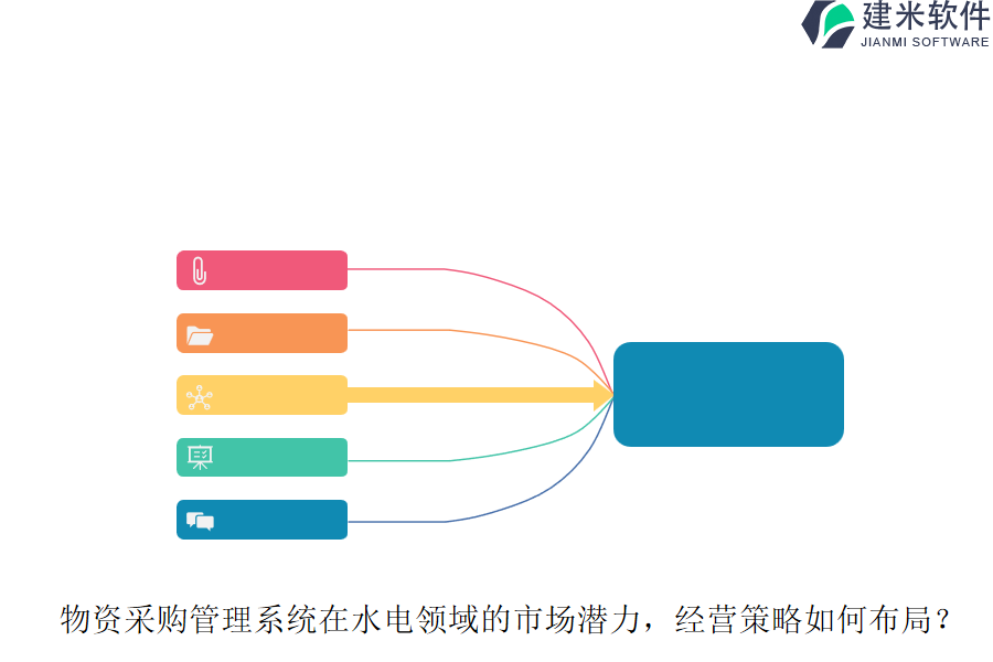 物资采购管理系统在水电领域的市场潜力，经营策略如何布局？