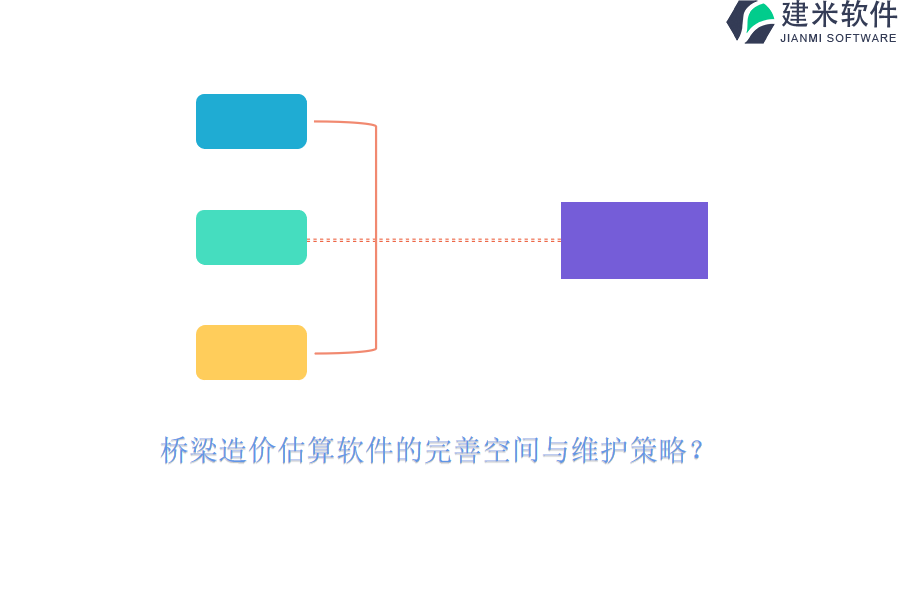 桥梁造价估算软件的完善空间与维护策略？