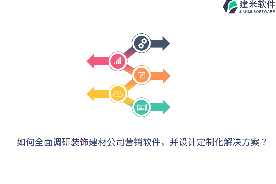 如何全面调研装饰建材公司营销软件，并设计定制化解决方案？