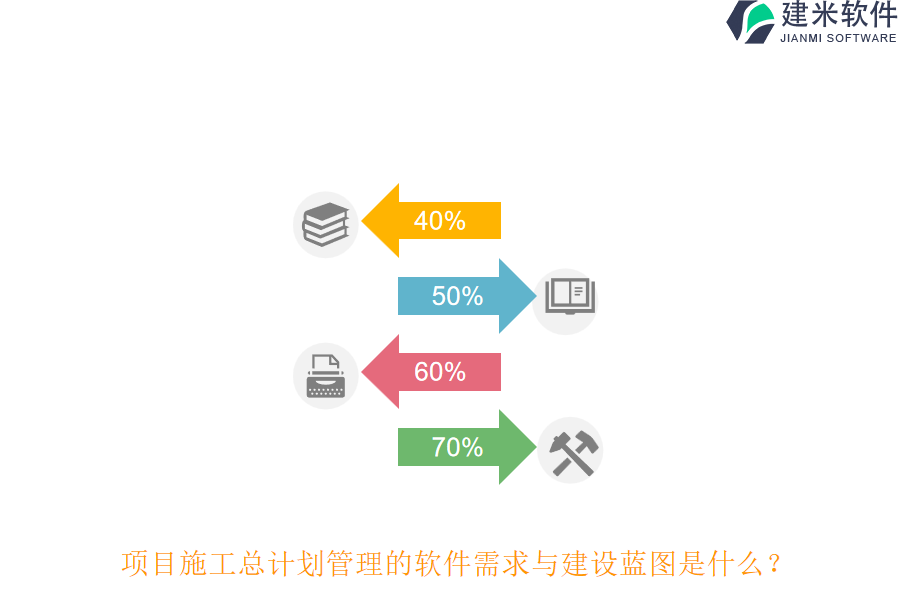 项目施工总计划管理的软件需求与建设蓝图是什么？