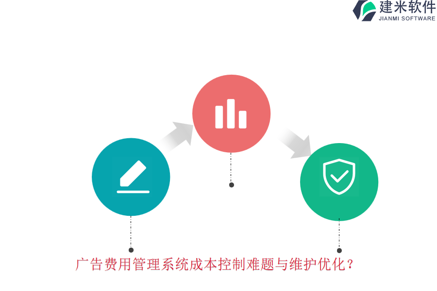 广告费用管理系统成本控制难题与维护优化？