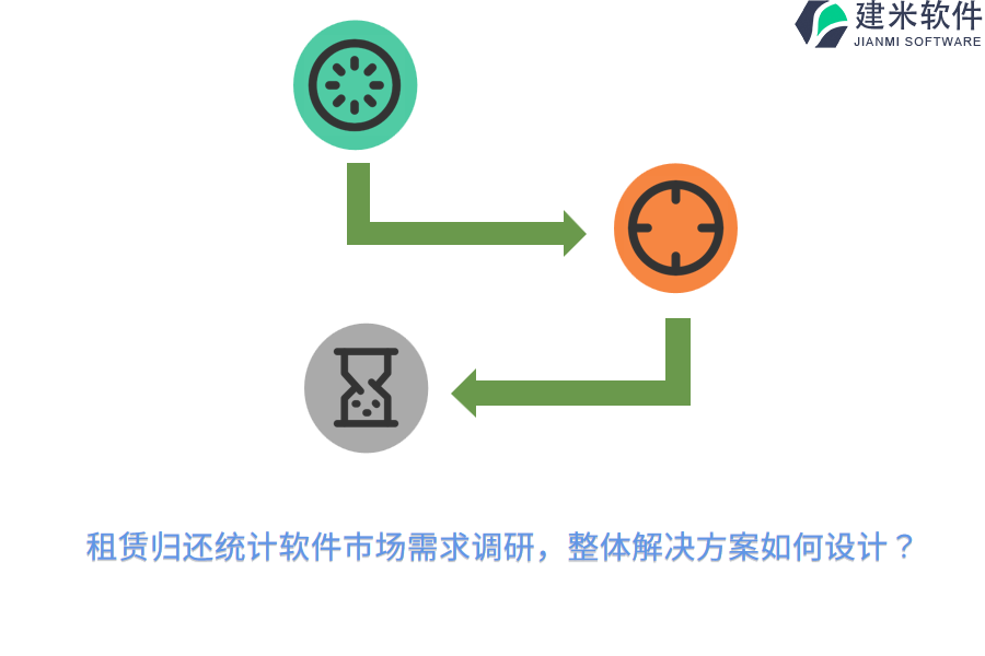 租赁归还统计软件市场需求调研，整体解决方案如何设计？