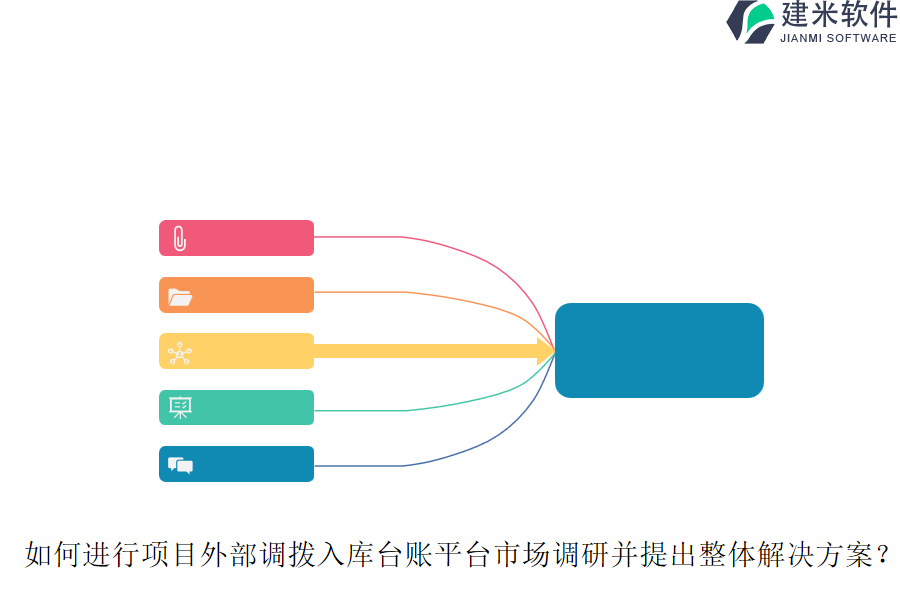 如何进行项目外部调拨入库台账平台市场调研并提出整体解决方案？